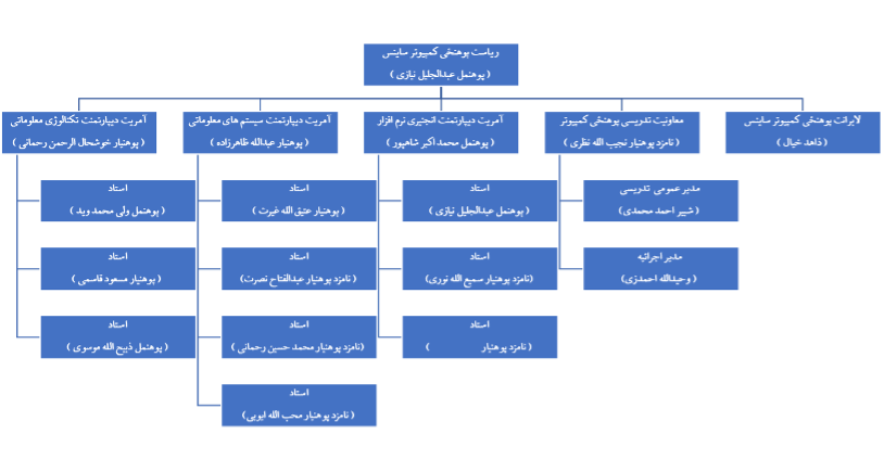 چارت تشکیلاتی