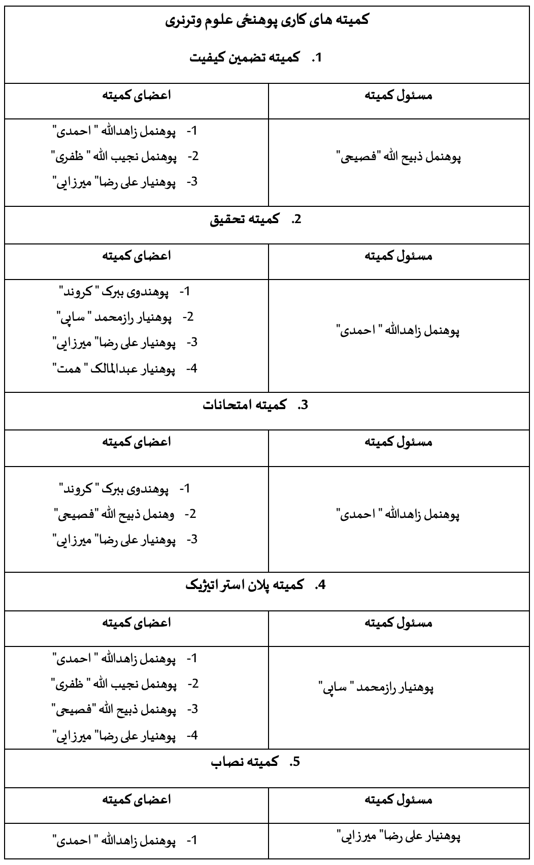 چارت تشکیلاتی