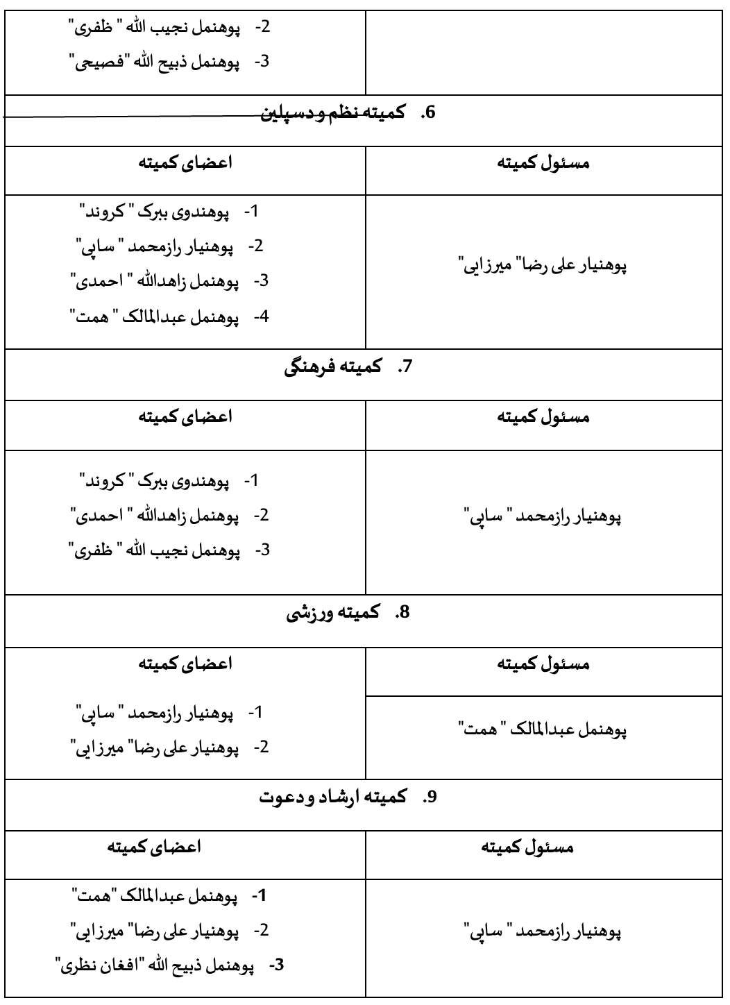 چارت تشکیلاتی
